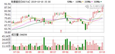 牧原食品股份有限公司關于股東股權質押解除的公告